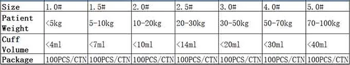 Factory Sale Widely Used Catheter Silicone Disposable Laryngeal Mask Airway